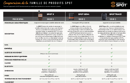 Équipement SPOT - tableau de comparaison