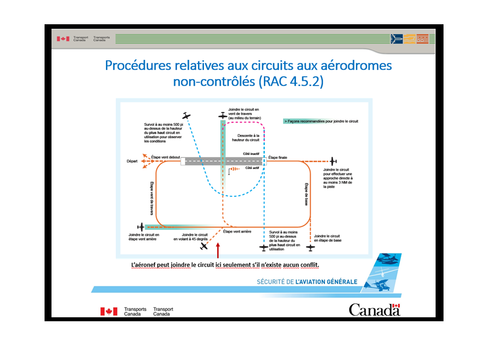 Session de formation Formation Rimouski 2026